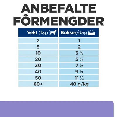 Hill's Prescription Diet Canine i/d Low Fat Hundefôr Original