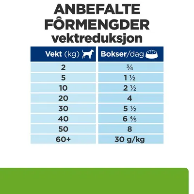 Hill's Prescription Diet Metabolic Weight Management Hundefôr med kylling