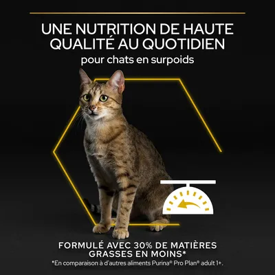 UNE NUTRITION DE HAUTE QUALITÉ AU QUOTIDIEN pour chats en surpoids. Formulé avec 30 % de matières grasses en moins. *En comparaison à d'autres aliments Purina Pro Plan adult 1+.