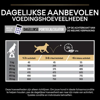 Dagelijkse aanbevolen voedingshoeveelheden voor honden per gewicht (1–70 kg) en activiteit: 1–3 uur, 3–6 uur, >6 uur. Voorbeeld: 25 kg hond, 1–3 uur: 330 g, >6 uur: 485 g.