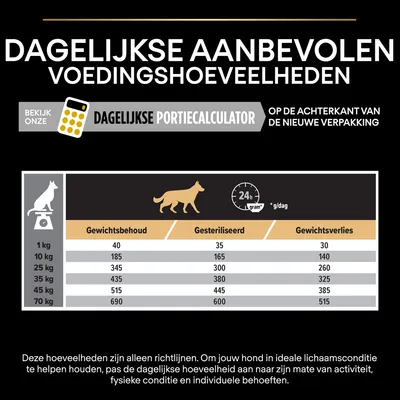 Dagelijkse aanbevolen voedingshoeveelheden voor honden per gewicht: 1–70 kg, met kolommen voor gewichtsbehoud, gesteriliseerd en gewichtsverlies. Verwijzing naar portiecalculator.