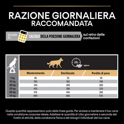 Tabella razione giornaliera raccomandata per cani: peso da 1 a 70 kg, valori in grammi per mantenimento, sterilizzato e perdita di peso. Indicazioni su adattamento delle quantità.