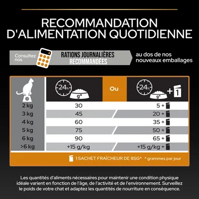 Tableau de recommandations d’alimentation quotidienne pour chats selon le poids : 2 kg 30 g, 3 kg 45 g, 4 kg 60 g, 5 kg 75 g, 6 kg 90 g, plus de 6 kg +15 g/kg. Option avec sachet fraîcheur.
