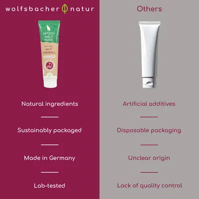 Wolfsbacher Nature Anti-Hairball Paste
