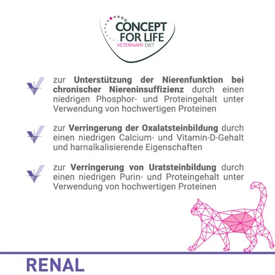 Texte en allemand : Concept for Life Veterinary Diet. Indications pour soutien de la fonction rénale, réduction des calculs d’oxalate et d’urate chez le chat. Mot RENAL en bas.