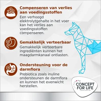Compensatie van verlies aan voedingsstoffen, gemakkelijk verteerbaar, ondersteuning voor de darmflora. Concept for Life – Caring Every Day. Compensatie van verlies aan voedingsstoffen, gemakkelijk verteerbaar, ondersteuning voor de darmflora. Concept for Life – Caring Every Day.