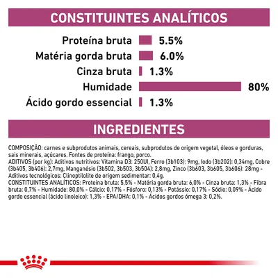 Constituintes analíticos: proteína bruta 5,5 %, matéria gorda bruta 6 %, cinza bruta 1,3 %, humidade 80 %, ácido gordo essencial 1,3 %. Ingredientes principais: frango, porco.