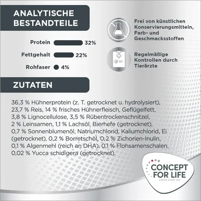 Analytische Bestandteile: Protein 32%, Fettgehalt 22%, Rohfaser 4%. Zutaten: Hühnerprotein, Reis, frisches Hühnerfleisch, Geflügelfett, Lignocellulose. Frei von künstlichen Zusatzstoffen.