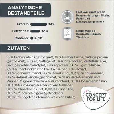 Analyse nutritionnelle : protéines 34 %, matières grasses 20 %, fibres brutes 4,5 %. Ingrédients principaux listés en allemand. Marque Concept for Life visible.