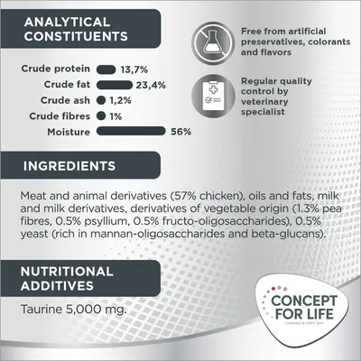 Analytical constituents: crude protein 13.7%, crude fat 23.4%, crude ash 1.2%, crude fibres 1%, moisture 56%. Ingredients and taurine 5,000 mg listed. Free from artificial additives.
