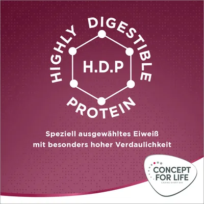Highly Digestible Protein (H.D.P). Speziell ausgewähltes Eiweiss mit besonders hoher Verdaulichkeit. Concept for Life Logo unten rechts.