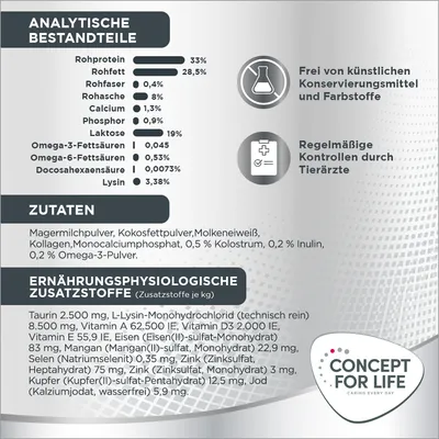 Analytische Bestandteile, Zutaten und ernährungsphysiologische Zusatzstoffe für Concept for Life. Frei von künstlichen Konservierungsmitteln und Farbstoffen, regelmässige Kontrollen durch Tierärzte.