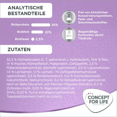 Analytische Bestandteile: Rohprotein 36%, Rohfett 22%, Rohfaser 2,5%. Zutaten: Hühnerprotein, Reis, Maisprotein, Geflügelfett, Bierhefe. Frei von künstlichen Zusatzstoffen. Regelmäßige Tierarztkontrollen.