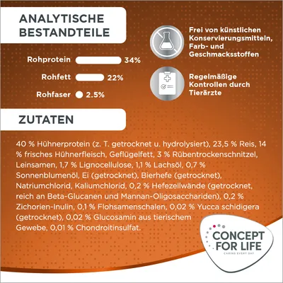 Analyse nutritionnelle : protéines 34 %, matières grasses 22 %, fibres brutes 2,5 %. Ingrédients principaux : 40 % protéines de poulet, riz, viande de poulet fraîche. Texte en allemand.
