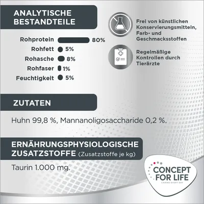 Analytische Bestandteile: Rohprotein 80%, Rohfett 5%, Rohasche 8%, Rohfaser 1%, Feuchtigkeit 5%. Zutaten: Huhn 99,8%, Mannanoligosaccharide 0,2%. Taurin 1000 mg. Frei von künstlichen Zusatzstoffen.