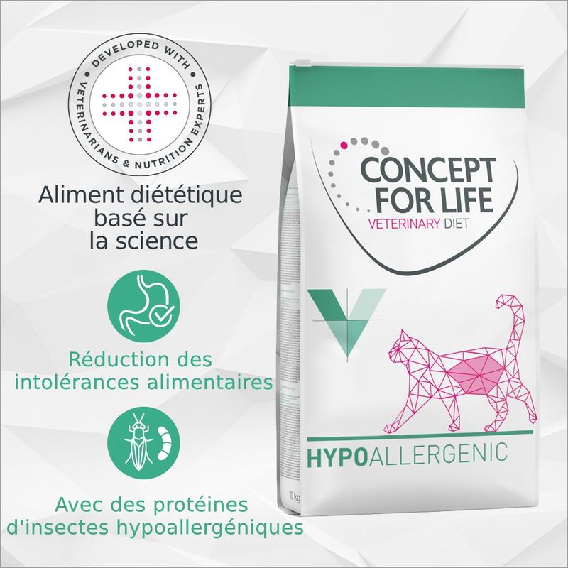 Concept for Life Veterinary Diet Hypoallergenic Insect pour chat