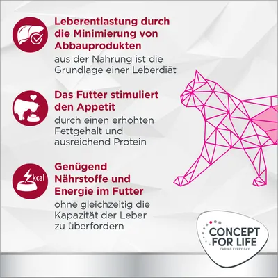 Leberentlastung durch Minimierung von Abbauprodukten, Futter stimuliert Appetit mit Fett und Protein, genügend Nährstoffe ohne Überforderung der Leber. Concept for Life Logo sichtbar.