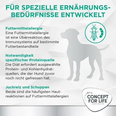 Für spezielle Ernährungsbedürfnisse entwickelt: Informationen zu Futtermittelallergien, spezifischen Proteinquellen und häufigen Hautreaktionen wie Juckreiz und Schuppen. Concept for Life Logo.
