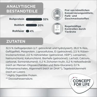 Analytische Bestandteile: Rohprotein 32%, Rohfett 20%, Rohfaser 4%. Frei von künstlichen Konservierungsmitteln, Farb- und Geschmacksstoffen. Zutatenliste mit detaillierten Inhaltsstoffen.