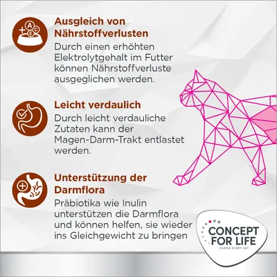 Ausgleich von Nährstoffverlusten, leicht verdaulich, Unterstützung der Darmflora. Konzept: Concept for Life. Präbiotika wie Inulin fördern die Darmgesundheit.