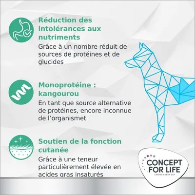 Concept for Life Veterinary Diet Hypoallergenic kangourou pour chien