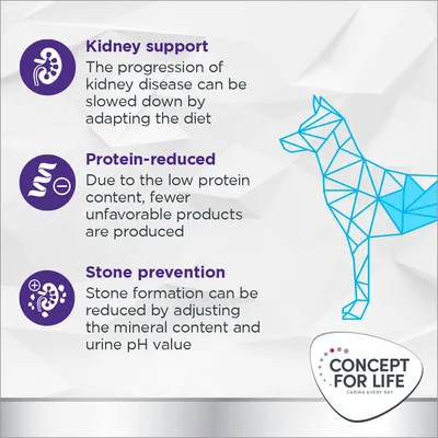 Kidney support: diet can slow kidney disease. Protein-reduced: low protein means fewer unfavourable products. Stone prevention: mineral and pH adjustment reduces stone formation.