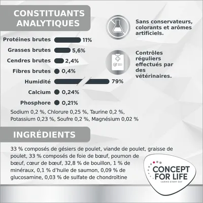 Concept for Life Veterinary Diet Urinary, bœuf