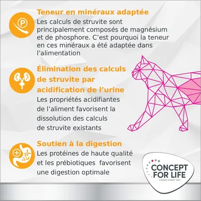 Concept for Life Veterinary Diet Urinary