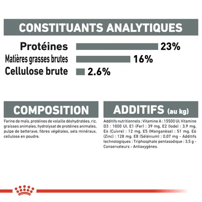 Constituants analytiques : protéines 23 %, matières grasses brutes 16 %, cellulose brute 2,6 %. Composition et additifs listés, dont vitamines, minéraux, conservateurs, antioxydants.