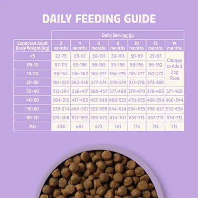 Applaws All Breed Puppy Chicken - 4kg Applaws All Breed Puppy Chicken - 4kg