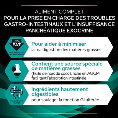 Aliment complet pour troubles gastro-intestinaux et insuffisance pancréatique exocrine, faible en matières grasses, source spéciale de graisses, ingrédients hautement digestibles.