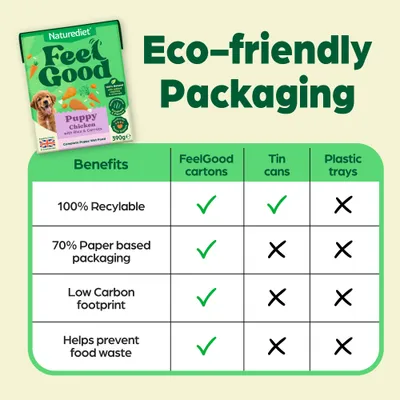 Naturediet Feel Good Puppy - Chicken - 18 x 390g Naturediet Feel Good Puppy - Chicken - 18 x 390g