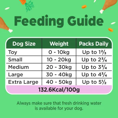 Naturediet Feel Good Puppy - Chicken - 18 x 390g Naturediet Feel Good Puppy - Chicken - 18 x 390g