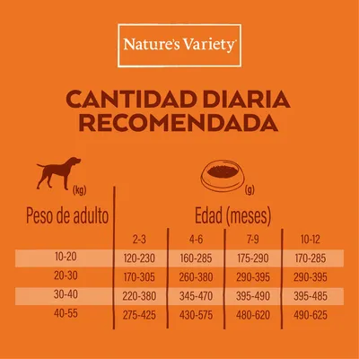 Nature’s Variety. Cantidad diaria recomendada: tabla con peso de adulto (10–55 kg) y edad en meses (2–12), mostrando rangos de gramos diarios según cada combinación.