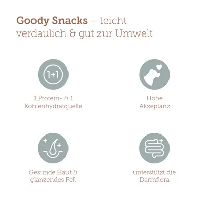 Goody Snacks: leicht verdaulich, gut zur Umwelt. Eigenschaften: 1 Protein- & 1 Kohlenhydratquelle, hohe Akzeptanz, gesunde Haut & glänzendes Fell, unterstützt die Darmflora.