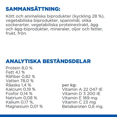 Sammansättning: kött och animaliska biprodukter (kyckling 28 %), vegetabiliska biprodukter, spannmål m.m. Analytiska beståndsdelar: protein 8 %, fett 4,1 %, vitaminer A, D, E, C, betakaroten.