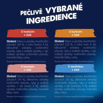 Prehľad zložiek pre štyri varianty: s hovädzím, kuracím, lososom a sardinkou v želé. Obsahuje mäso, rybu, rastlinné bielkoviny, minerálne látky, cukor. Podiel kúskov je vždy uvedený. Prehľad zložiek pre štyri varianty: s hovädzím, kuracím, lososom a sardinkou v želé. Obsahuje mäso, rybu, rastlinné bielkoviny, minerálne látky, cukor. Podiel kúskov je vždy uvedený.