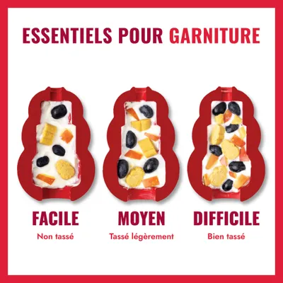 Trois niveaux de remplissage pour la garniture : facile, moyen et difficile. Étiquetage : Facile (non pressé), Moyen (légèrement pressé), Difficile (bien pressé). Trois niveaux de remplissage pour la garniture : facile, moyen et difficile. Étiquetage : Facile (non pressé), Moyen (légèrement pressé), Difficile (bien pressé).