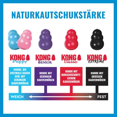 KONG Welpenspielzeug KONG Welpenspielzeug