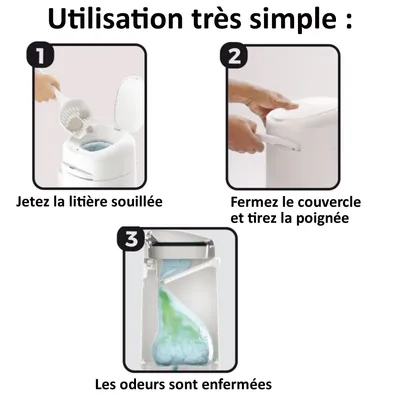 Instructions illustrées : 1. Jetez la litière souillée, 2. Fermez le couvercle et tirez la poignée, 3. Les odeurs sont enfermées.