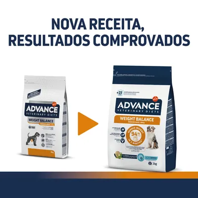 Mudança de embalagem Advance Veterinary Diets Weight Balance Medium Maxi 3 kg, com texto: Nova receita, resultados comprovados. Saco antigo à esquerda, novo à direita.