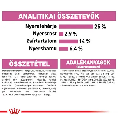 Analitikai összetevők: nyersfehérje 25 %, nyersrost 2,9 %, zsírtartalom 14 %, nyershamu 6,4 %. Összetétel és adalékanyagok részletes felsorolása látható.