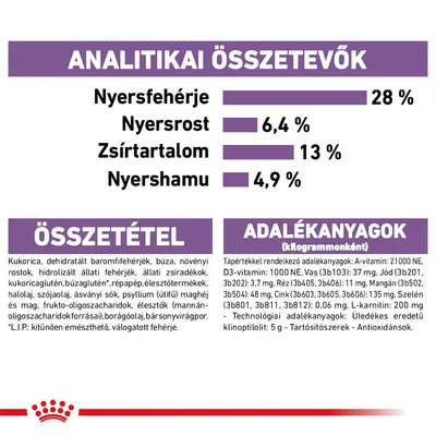 Analitikai összetevők: nyersfehérje 28 %, nyersrost 6,4 %, zsírtartalom 13 %, nyershamu 4,9 %. Összetevők és adalékanyagok részletes felsorolása látható.