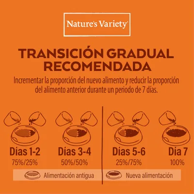 Nature’s Variety. Transición gradual recomendada: días 1-2, 75%/25%; días 3-4, 50%/50%; días 5-6, 25%/75%; día 7, 100%. Alimentación antigua y nueva alimentación indicadas.