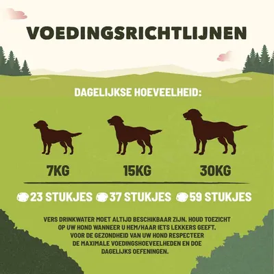 Voedingsrichtlijnen voor honden: 7 kg – 23 stukjes, 15 kg – 37 stukjes, 30 kg – 59 stukjes per dag. Vers drinkwater altijd beschikbaar houden en maximale hoeveelheden respecteren.