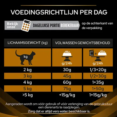 Voedingsrichtlijn per dag voor katten: lichaamsgewicht 2–5 kg, dagelijkse portie 30–75 g of gemengd 1/3+20 g tot 1+50 g. Voor >5 kg: +15 g/kg. Altijd vers water beschikbaar.