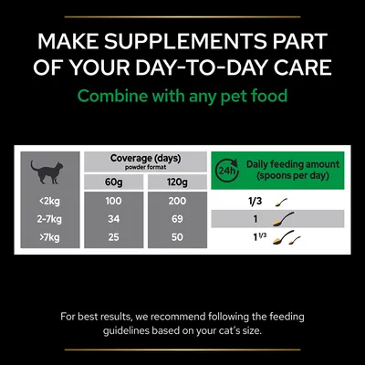 Cat supplement feeding guide: under 2kg 1/3 spoon, 2–7kg 1 spoon, over 7kg 1⅓ spoons per day. Coverage for 60g: 100, 34, 25 days; for 120g: 200, 69, 50 days.
