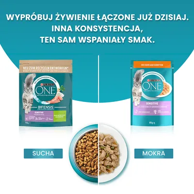 Purina ONE Bifensis Sensitive dla kotów: opakowanie suchej karmy 750 g, opakowanie mokrej karmy 85 g, miska z suchą i mokrą karmą, napisy: SUCHa, MOKRA.