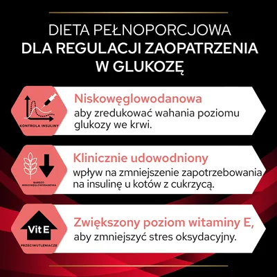 Dieta pełnoporcjowa dla regulacji glukozy: niskowęglowodanowa, klinicznie udowodniony wpływ na zmniejszenie zapotrzebowania na insulinę, zwiększony poziom witaminy E.