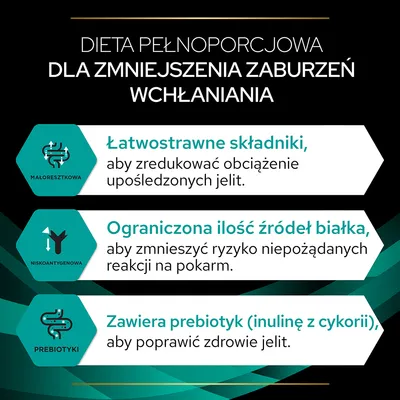 Dieta pełnoporcjowa: łatwostrawne składniki, ograniczona ilość źródeł białka, zawiera prebiotyk (inulinę z cykorii) – informacje o wsparciu zdrowia jelit.